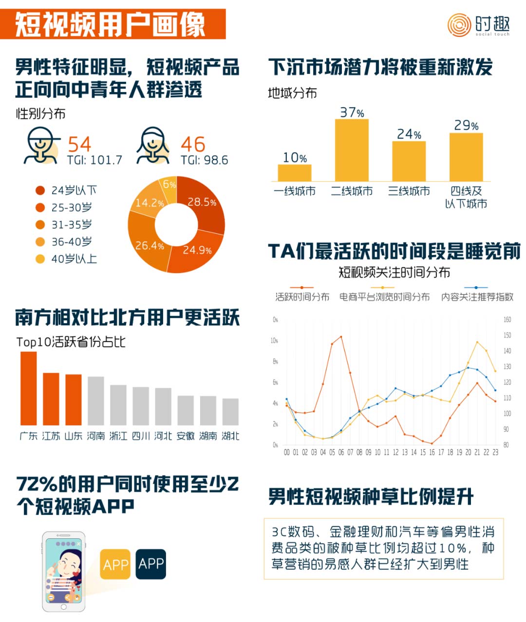 企業(yè)短視頻營(yíng)銷入門指南