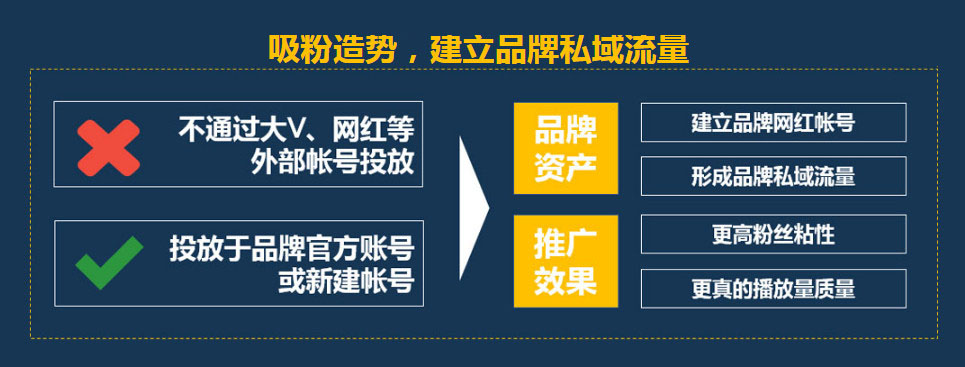 短視頻營(yíng)銷優(yōu)勢(shì)