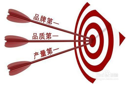 品牌策劃是做什么的？