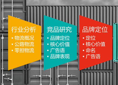 品牌策劃，品牌策劃做什么？
