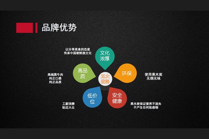 餐飲品牌營(yíng)銷(xiāo)策劃推動(dòng)餐飲品牌發(fā)展