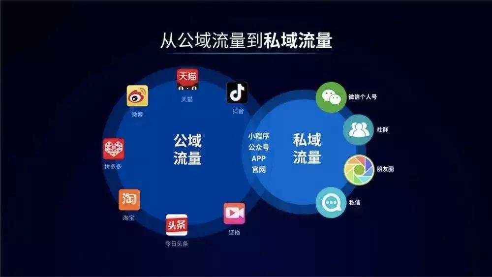 餐飲品牌策劃:如何建立“私域流量”？