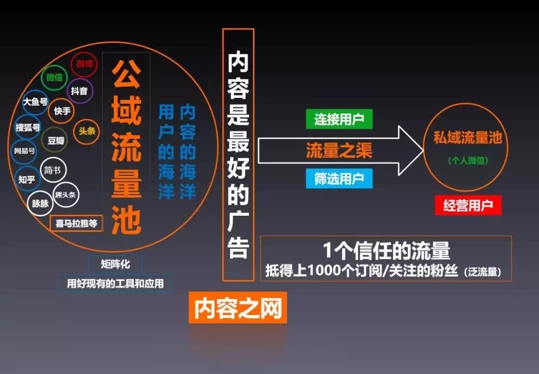 餐飲品牌策劃:如何建立“私域流量”？