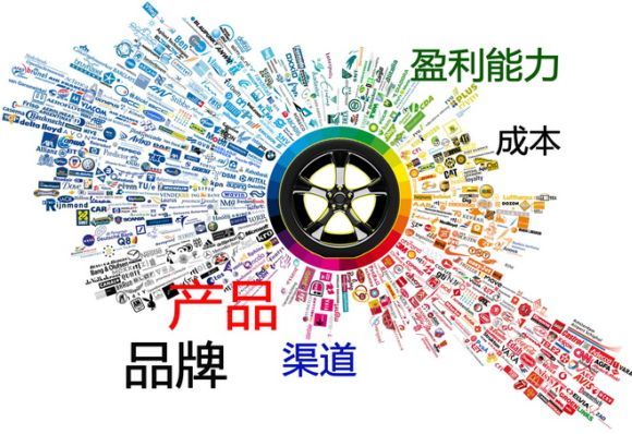 餐飲品牌戰(zhàn)略：如何打造連鎖餐飲品牌？