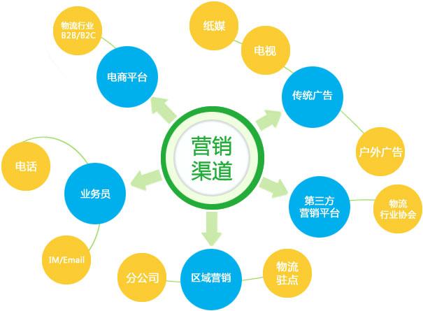 鄭州餐飲營(yíng)銷策劃：餐飲人必須了解的4大核心思想