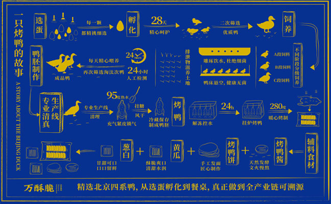 為什么餐飲企業(yè)要進(jìn)行品牌年輕化，年輕化到底是要改變什么？