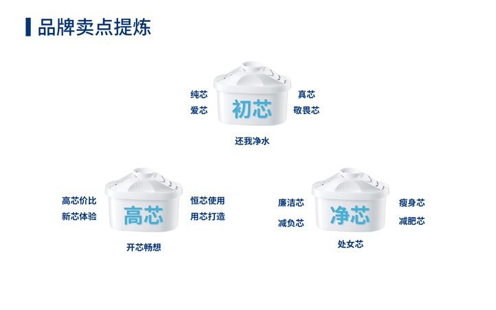 全案策劃公司