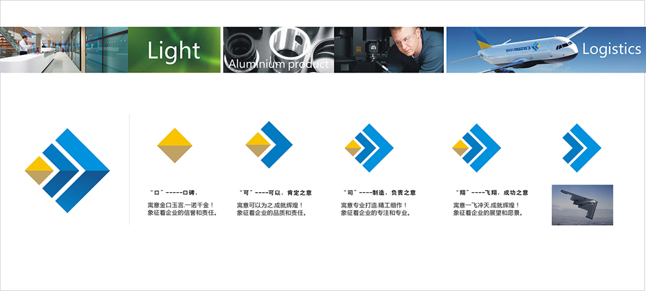 LED燈營(yíng)銷(xiāo)策劃