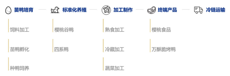 品牌全案策劃” />
	<p>
		我們的目標是讓萬酥脆3-5年實現(xiàn)1000店目標，通過全新的模式，穩(wěn)中求快，第一階段10家門店，跑通單店模型，測試不同類型門店；第二階段打造供應(yīng)鏈，完善連鎖化運營；第三階段以合伙人、招商模式快速復(fù)制。
	</p>
	<p>
		<img src=
